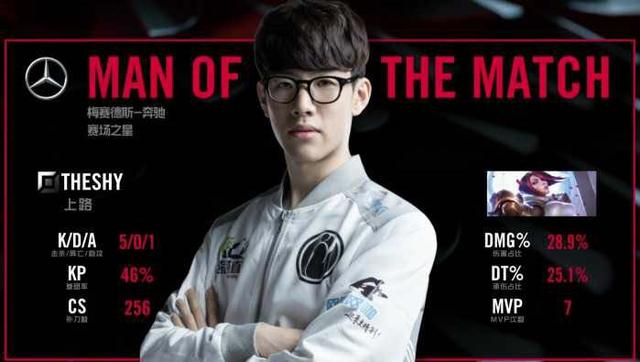 从战术适配 从战术适配